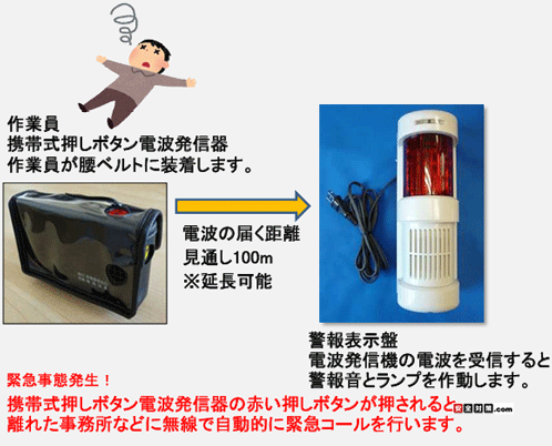 雷神-ベルト装着式携帯押しボタン無線緊急連絡システム